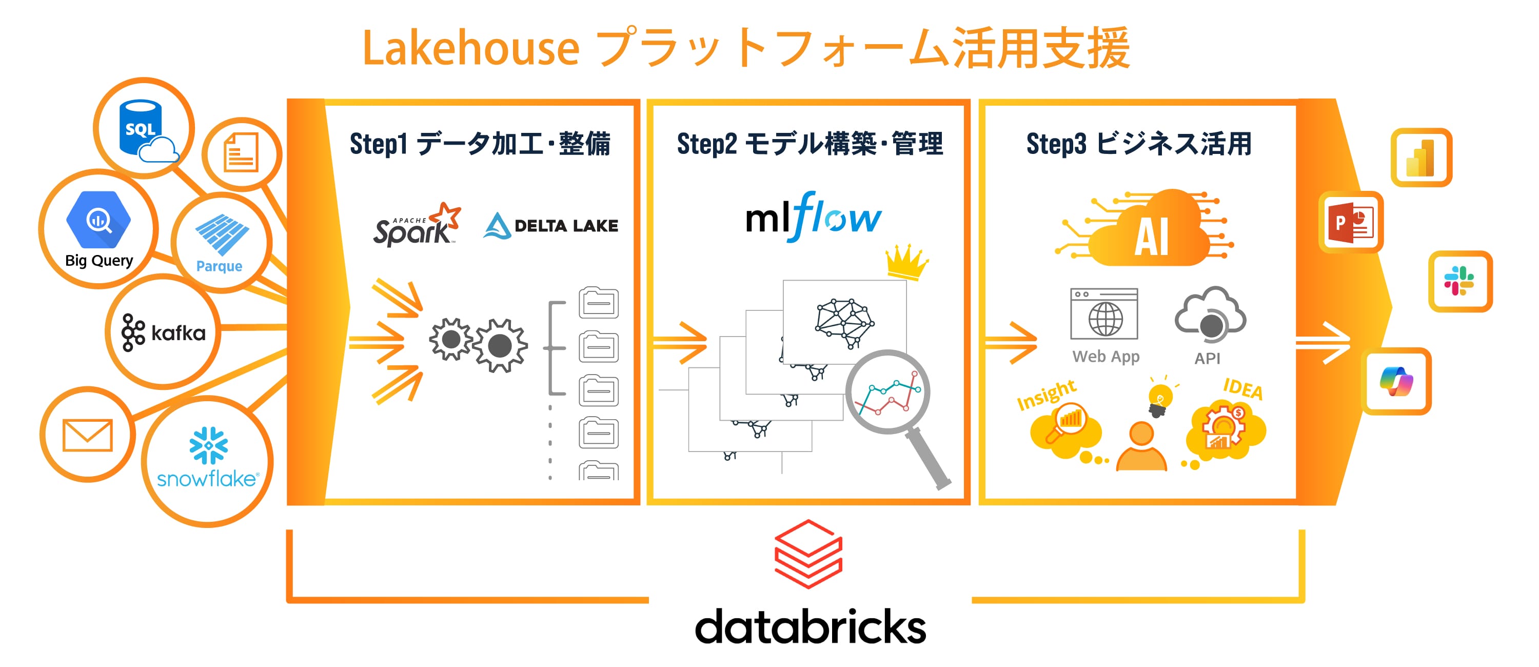 End to Endで実現するDatabricksアナリティクスソリューション